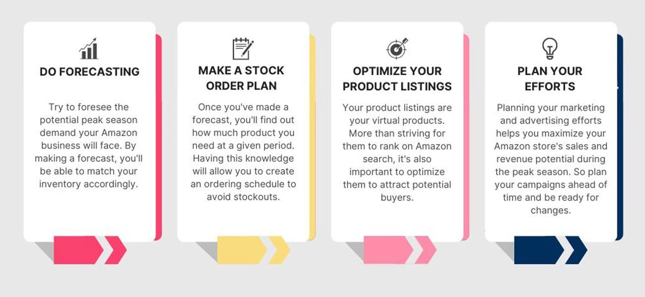 Mastering Amazon Peak Season 2025: Your Cross-Border Logistics & Fulfillment Guide