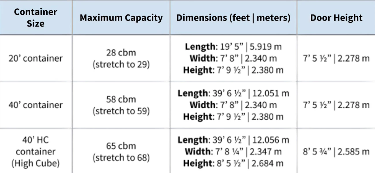Understanding CBM in Shipping and Logistics
