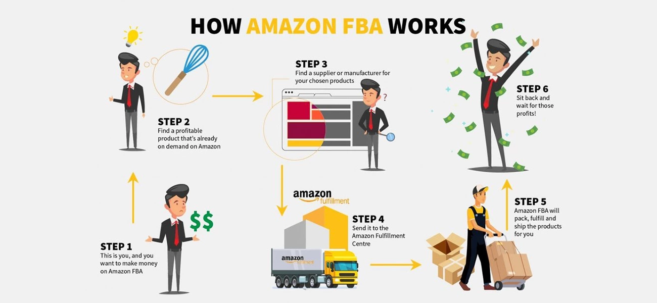 What Is Amazon FBA? A 2025 Guide for Sellers (Prep, LTL & DDP)