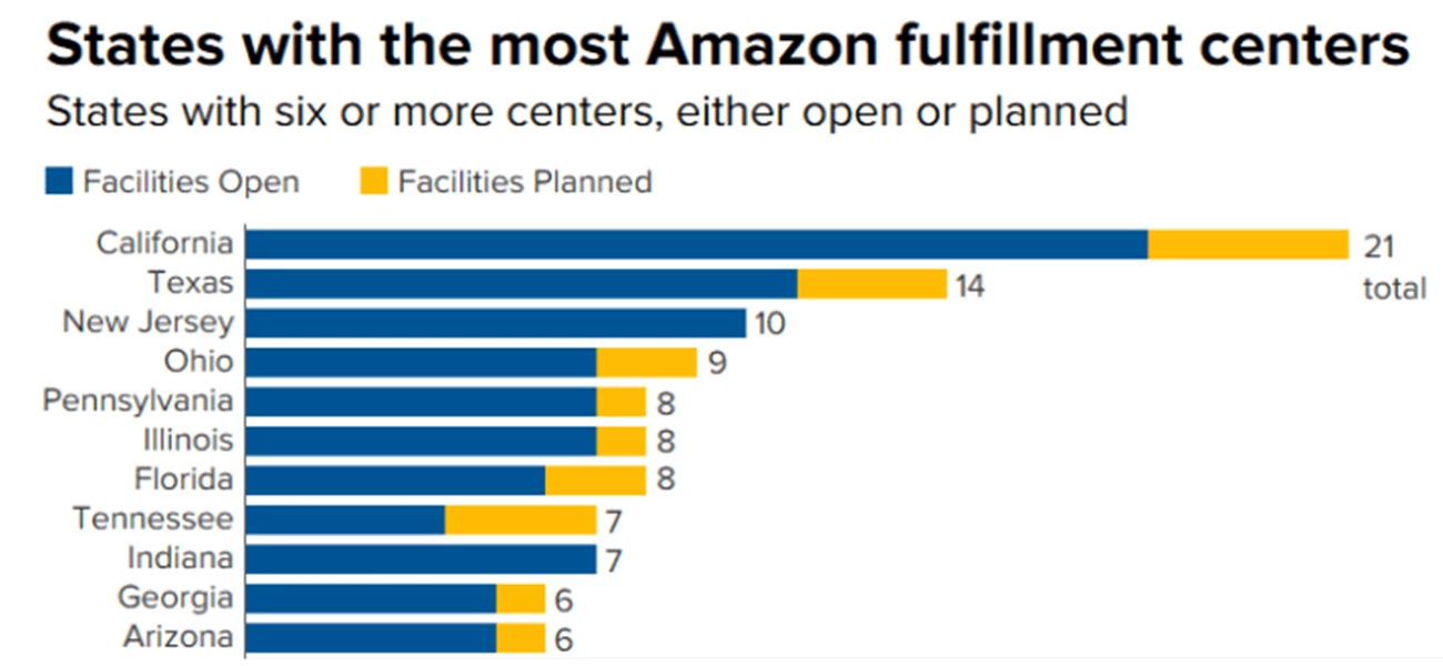 Amazon FBA Warehouse Locations 2026: Complete List