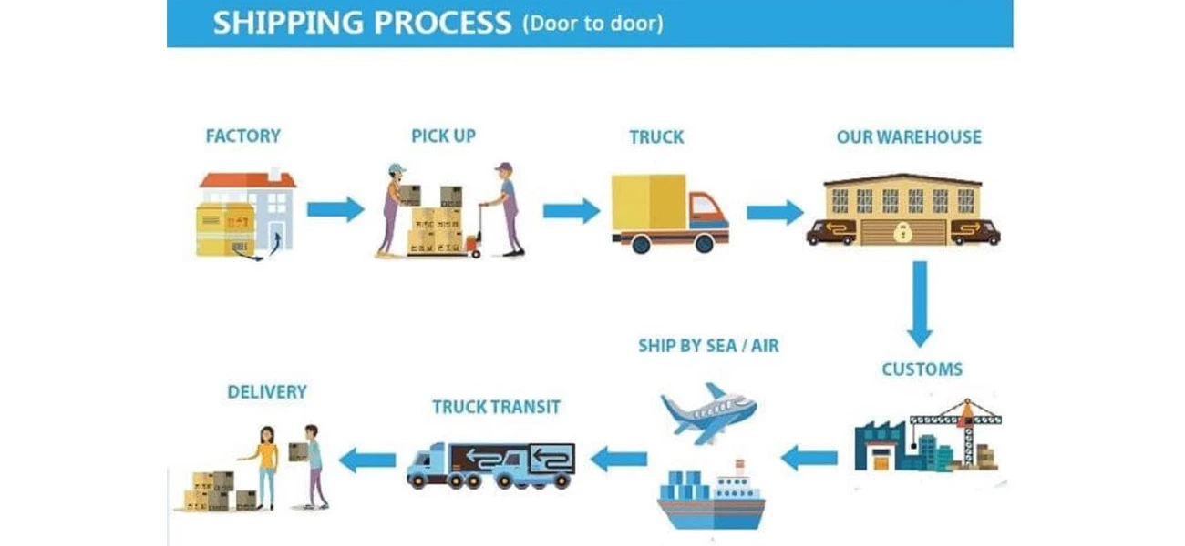 The Ultimate 20ft Shipping Container Guide: Dimensions, FCL, LCL, and Logistics Solutions