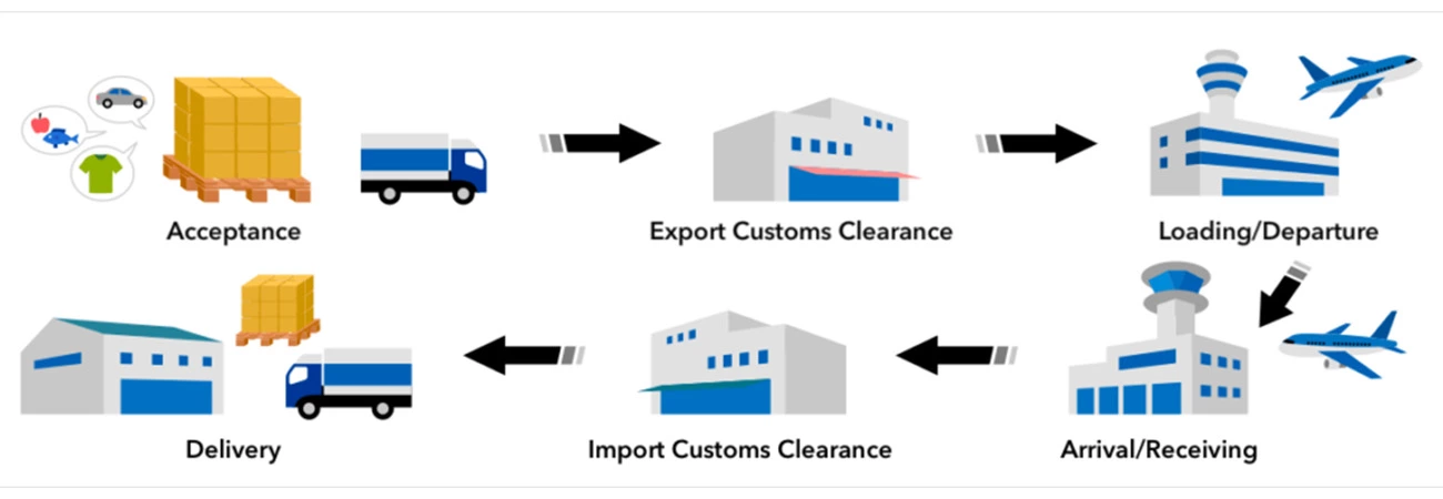 Shipping from Europe to USA: Cost & Methods Guide