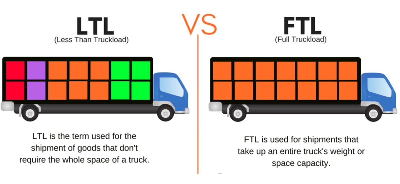 What Is Amazon FBA? A 2025 Guide for Sellers (Prep, LTL & DDP)