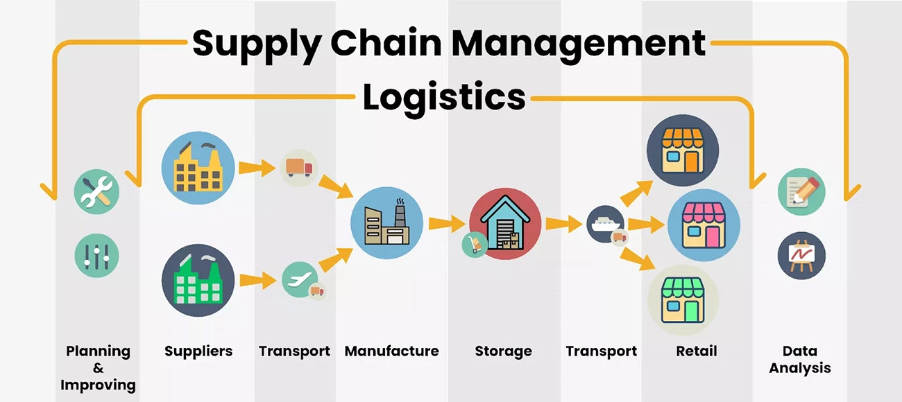 Door to Door Shipping: The Complete Guide
