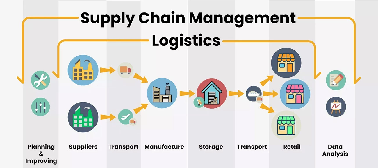 Door to Door Shipping: The Complete Guide