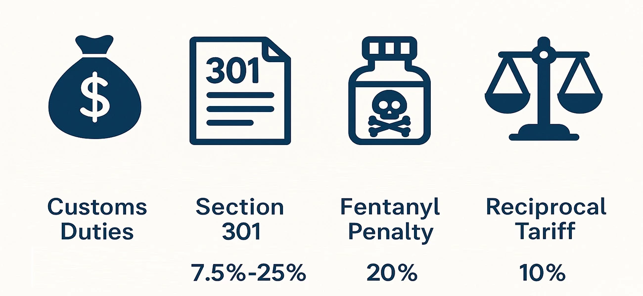 US Import Tax & Tariffs from China | 2025 Guide