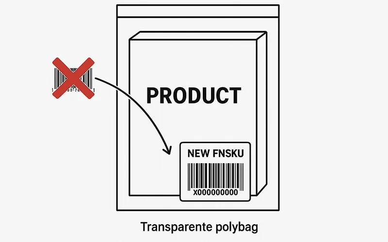 The Definitive Guide to Amazon FBA Polybag Requirements