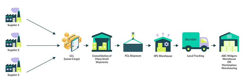 What Is Freight Consolidation and How It Can Benefit Your Business?
