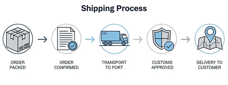 Shipping from Dongguan to USA: Rates & Timelines Guide