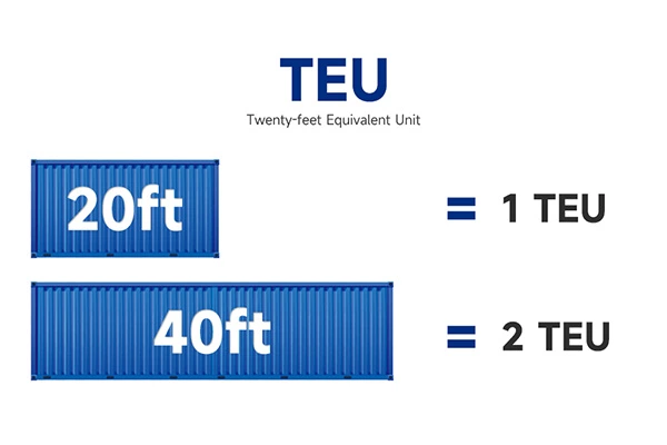 What is a TEU in Shipping? Essential Guide for Global Logistics