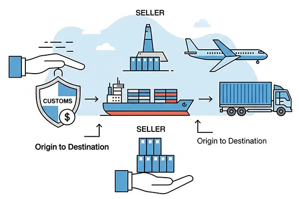 What is DDP Shipping? Delivered Duty Paid Explained