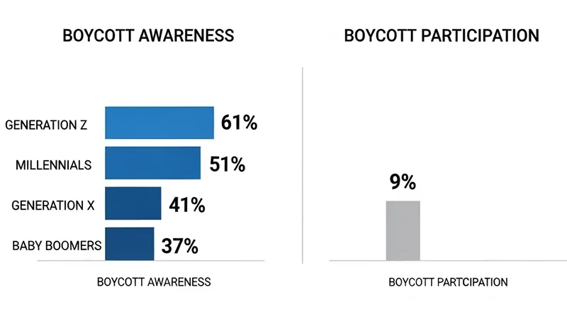 Amazon Boycott March 2025