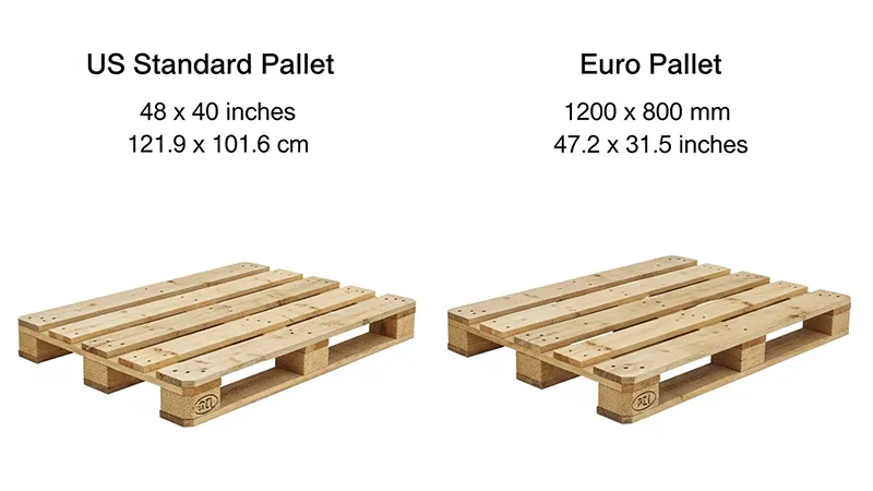 Amazon FBA Pallet Requirements: A Complete Guide for Global Sellers
