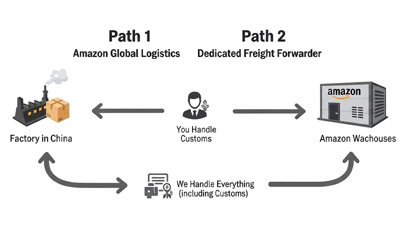 Ship to Amazon FBA: A Step-by-Step Guide (2025)