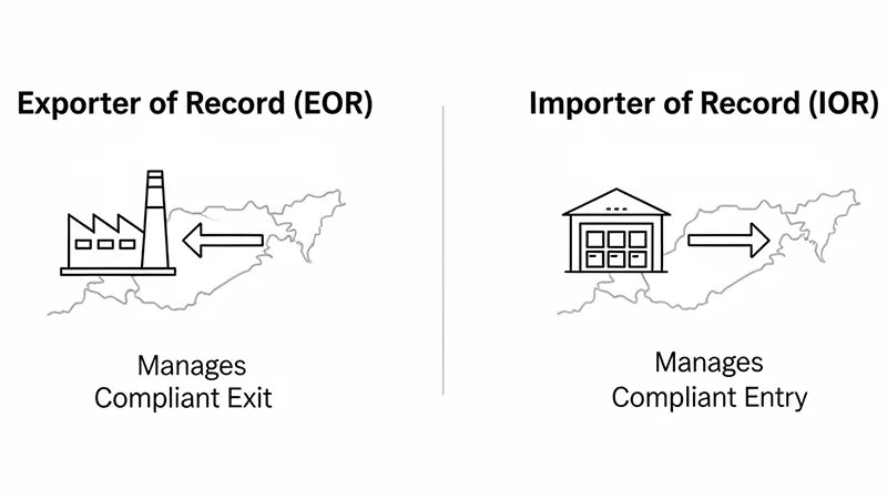 What is an Importer of Record (IOR)? A Guide for Global Trade