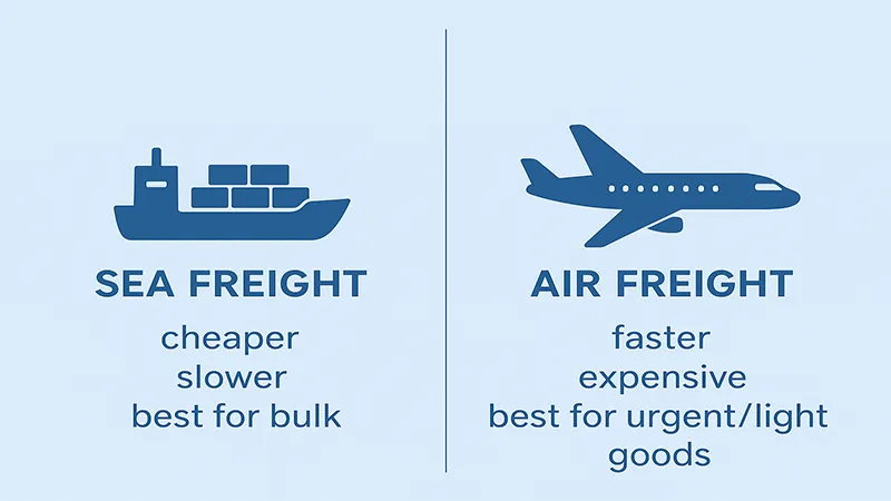 Sea Freight from China to USA: A Guide to Costs & Transit Times