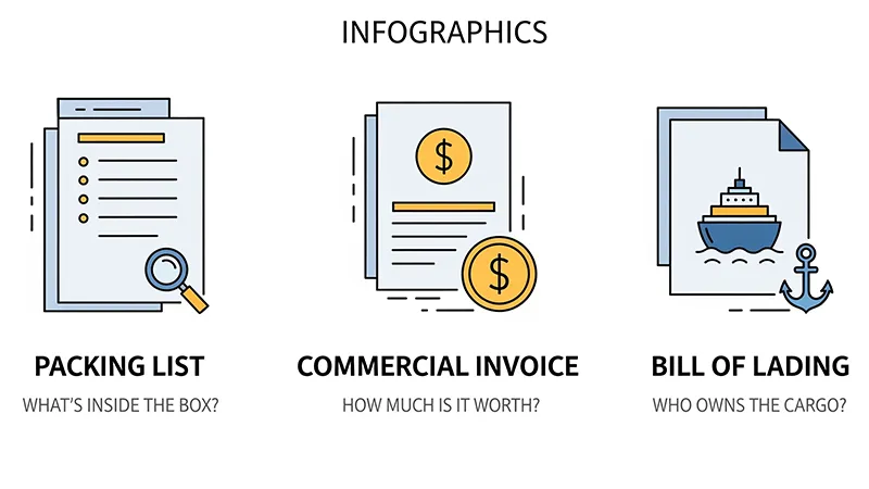 What is a Packing List? A Guide to Format & Use in Shipping