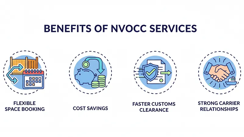 What is an NVOCC? A Guide to Meaning, Roles & Differences