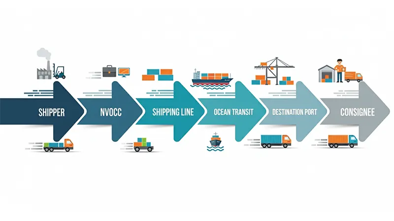 What is an NVOCC? A Guide to Meaning, Roles & Differences