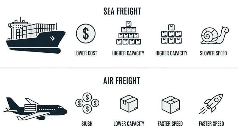 What is Sea Freight? A Complete Guide for Shippers (2025)