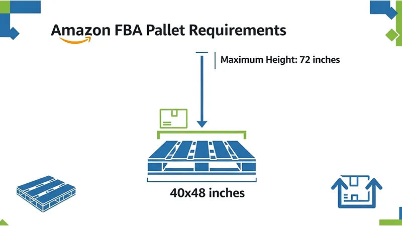Amazon Warehouse Locations in Illinois: Full List & FBA Guide
