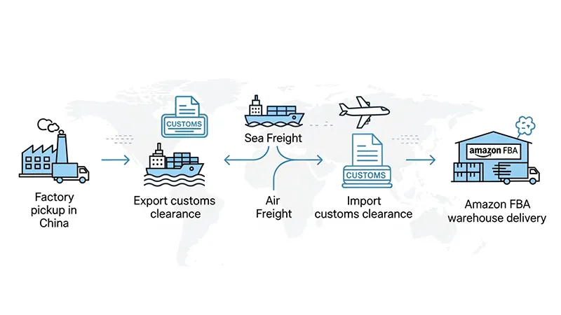 Freight Forwarding from China: Complete Seller’s Guide
