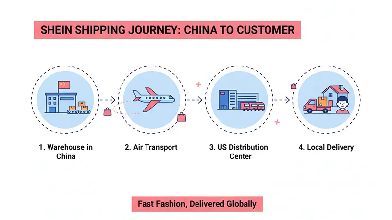 What Does "In Transit" Mean? A Complete Guide for E-commerce Sellers