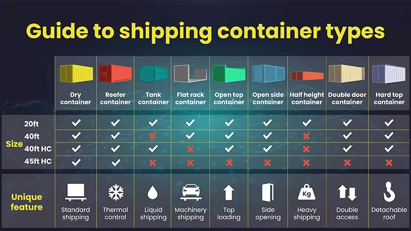 Shipping Container Dimensions: 20ft, 40ft & High Cube Sizes Explained