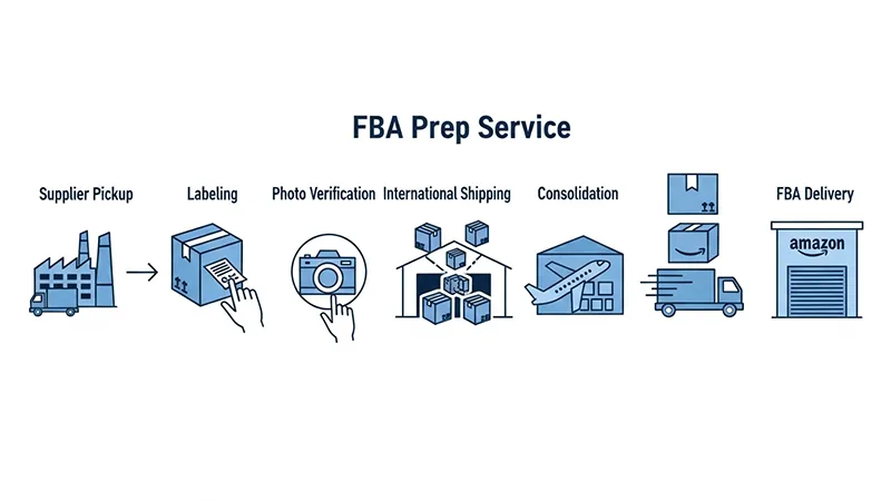 FBA Prep Service China | SPN & ShipTrack