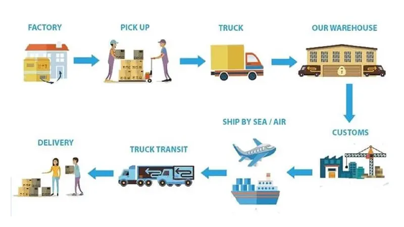 Port-to-Port vs Door-to-Door Shipping from China