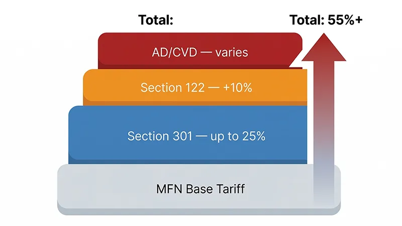 US Customs Guide 2026: 5H Inspection, SAFE Act & IOR