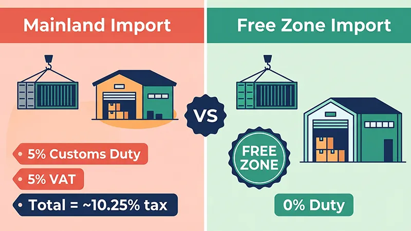 Shipping from China to UAE: Costs, VAT & Transit (June 2026)